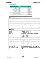 Preview for 47 page of Moxa Technologies PT-G7728 User Manual