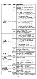 Preview for 9 page of Moxa Technologies RKS-4028-L3 Series Quick Installation Manual