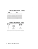 Предварительный просмотр 78 страницы Moxa Technologies Smartio CP-168U User Manual