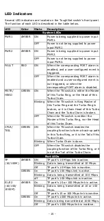 Preview for 15 page of Moxa Technologies ToughNet TN-5816A Series Quick Installation Manual