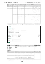 Preview for 42 page of Moxa Technologies ToughNet User Manual