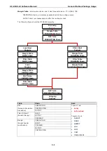 Preview for 52 page of Moxa Technologies UC-8100-LX Software Manual