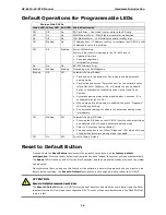 Предварительный просмотр 12 страницы Moxa Technologies UC-8112-LX-STK User Manual