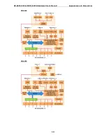 Preview for 19 page of Moxa Technologies UC-8410 Hardware User Manual