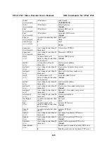 Preview for 80 page of Moxa Technologies VPort 2141 User Manual