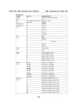 Preview for 82 page of Moxa Technologies VPort 2141 User Manual