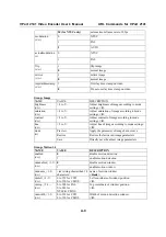 Preview for 83 page of Moxa Technologies VPort 2141 User Manual