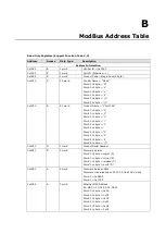 Preview for 80 page of Moxa Technologies VPort 364 Series User Manual