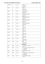 Preview for 81 page of Moxa Technologies VPort 364 Series User Manual