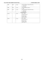 Preview for 82 page of Moxa Technologies VPort 364 Series User Manual