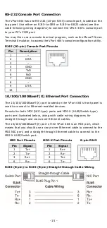 Preview for 15 page of Moxa Technologies VPort 464 Series Quick Installation Manual