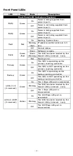 Preview for 7 page of Moxa Technologies WAC-2004A Quick Installation Manual