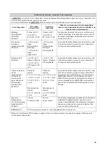 Preview for 27 page of Moxi eMOTION User Manual