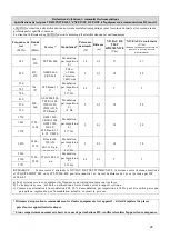 Preview for 29 page of Moxi eMOTION User Manual