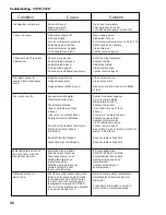 Preview for 66 page of Moyer Diebel 201HT M4 Series Installation & Operation Manual