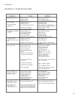 Preview for 29 page of Moyer Diebel 383HT M2 Installation, Operation, Cleaning And Maintenance Manual