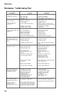 Preview for 28 page of Moyer Diebel 383HT Installation, Operation And Maintenance Manual