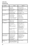 Preview for 36 page of Moyer Diebel 601HRG Installation/Operation Manual With Service Replacement Parts