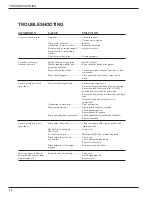 Preview for 16 page of Moyer Diebel DF Technical Manual