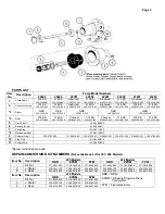 Предварительный просмотр 7 страницы moyno 20302 Service Manual