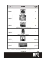 Предварительный просмотр 32 страницы MP Biomedicals 6004-500 Instruction Manual