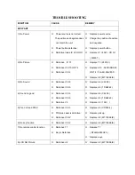 Preview for 9 page of MP-Man pdv-78 Service Manual