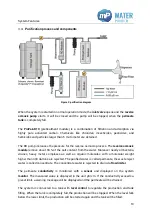 Предварительный просмотр 15 страницы MP Aquinity2 P10 User Manual