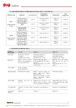 Preview for 4 page of MP3 Solid Air WK25 D Manual