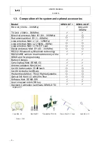 Preview for 6 page of MPB SEMS User Manual