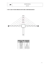 Preview for 7 page of MPB SEMS User Manual