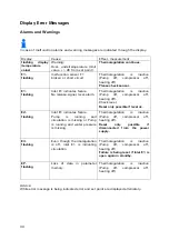 Предварительный просмотр 31 страницы MPC UC006 Operating Manual