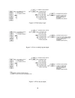 Preview for 57 page of MPE DP SERIES II Operating And Service Manual