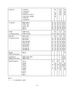 Preview for 110 page of MPE DP SERIES II Operating And Service Manual