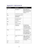 Preview for 36 page of MPI Technologies IPDS DIMM Installation And Operator'S Manual