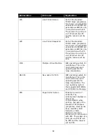 Preview for 38 page of MPI Technologies IPDS DIMM Installation And Operator'S Manual