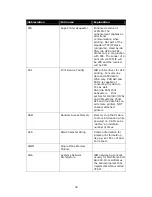 Preview for 39 page of MPI Technologies IPDS DIMM Installation And Operator'S Manual