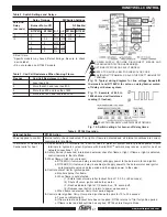 Предварительный просмотр 41 страницы MPI FCX Installation And Service Manual