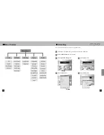 Предварительный просмотр 32 страницы Mpio FY 600 User Manual