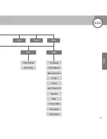 Предварительный просмотр 61 страницы Mpio HD 400 User Manual