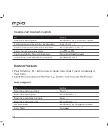 Предварительный просмотр 18 страницы Mpio MG 200 User Manual