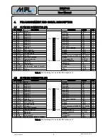 Preview for 6 page of MPL IDE2PCC User Manual