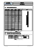 Preview for 7 page of MPL IDE2PCC User Manual