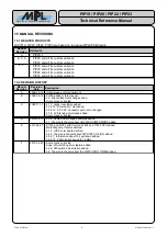 Preview for 8 page of MPL PIP19 Technical Reference Manual