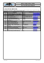 Preview for 9 page of MPL PIP19 Technical Reference Manual