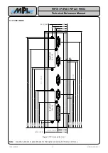 Preview for 19 page of MPL PIP19 Technical Reference Manual