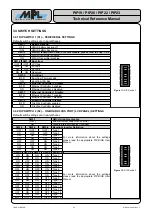 Preview for 25 page of MPL PIP19 Technical Reference Manual