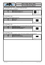 Preview for 26 page of MPL PIP19 Technical Reference Manual