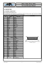 Preview for 27 page of MPL PIP19 Technical Reference Manual