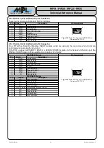 Preview for 28 page of MPL PIP19 Technical Reference Manual