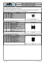 Preview for 31 page of MPL PIP19 Technical Reference Manual